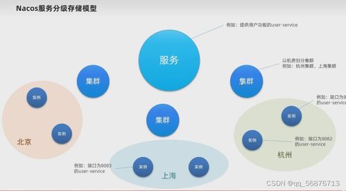 微服務架構技術深度解析及其在信息技術咨詢服務中的應用價值
